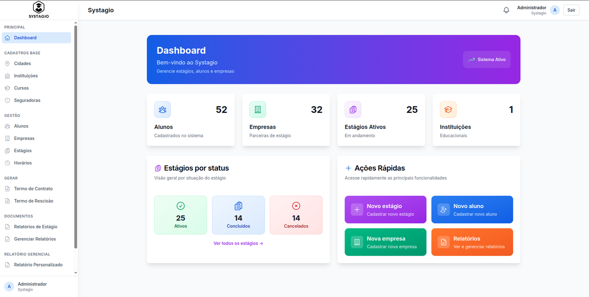 Systagio — painel principal